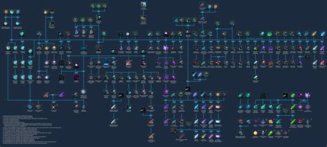stellaris tech tree|stellaris technology tree.